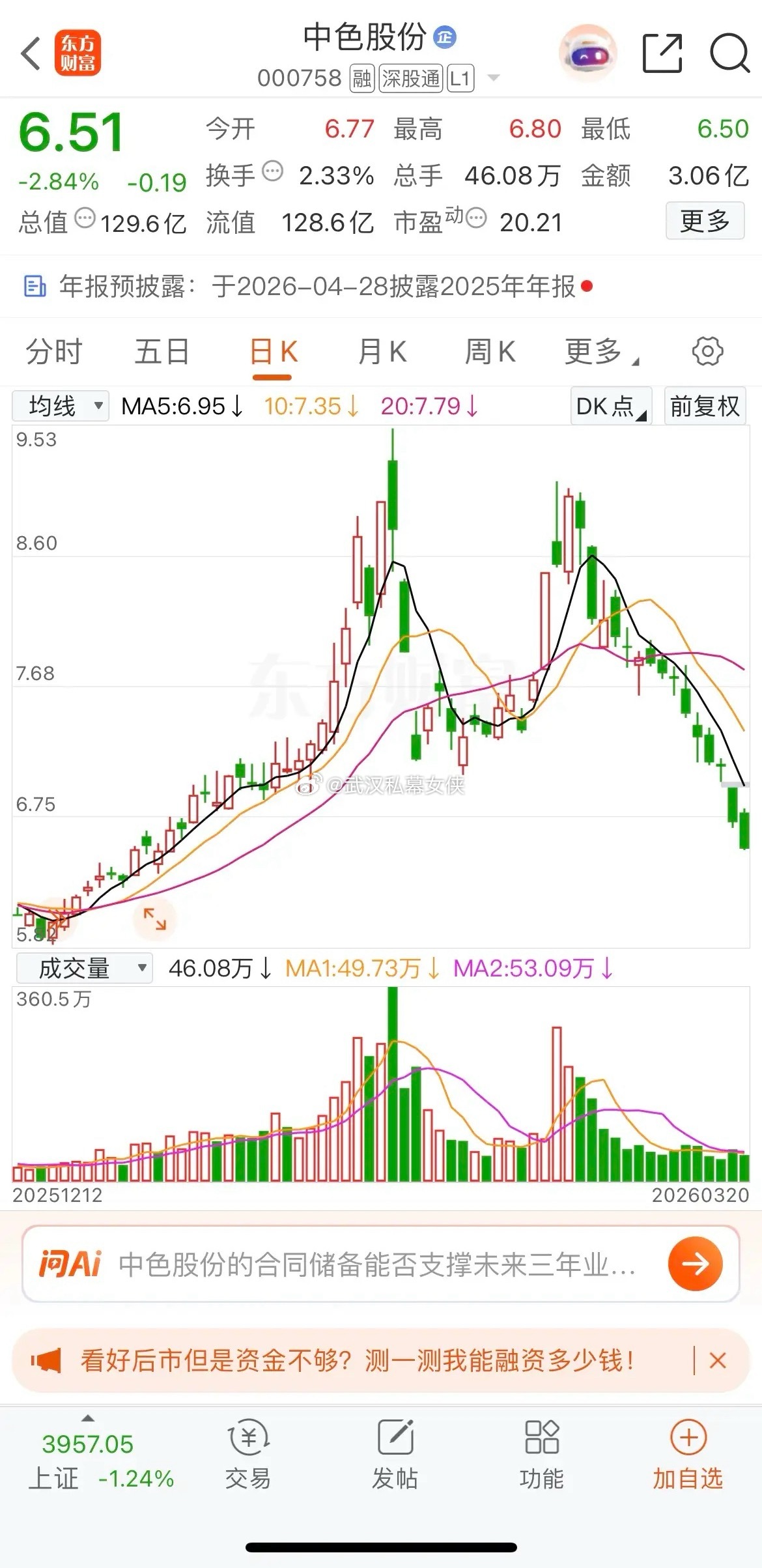 神仙来了，也没救，15连跌。