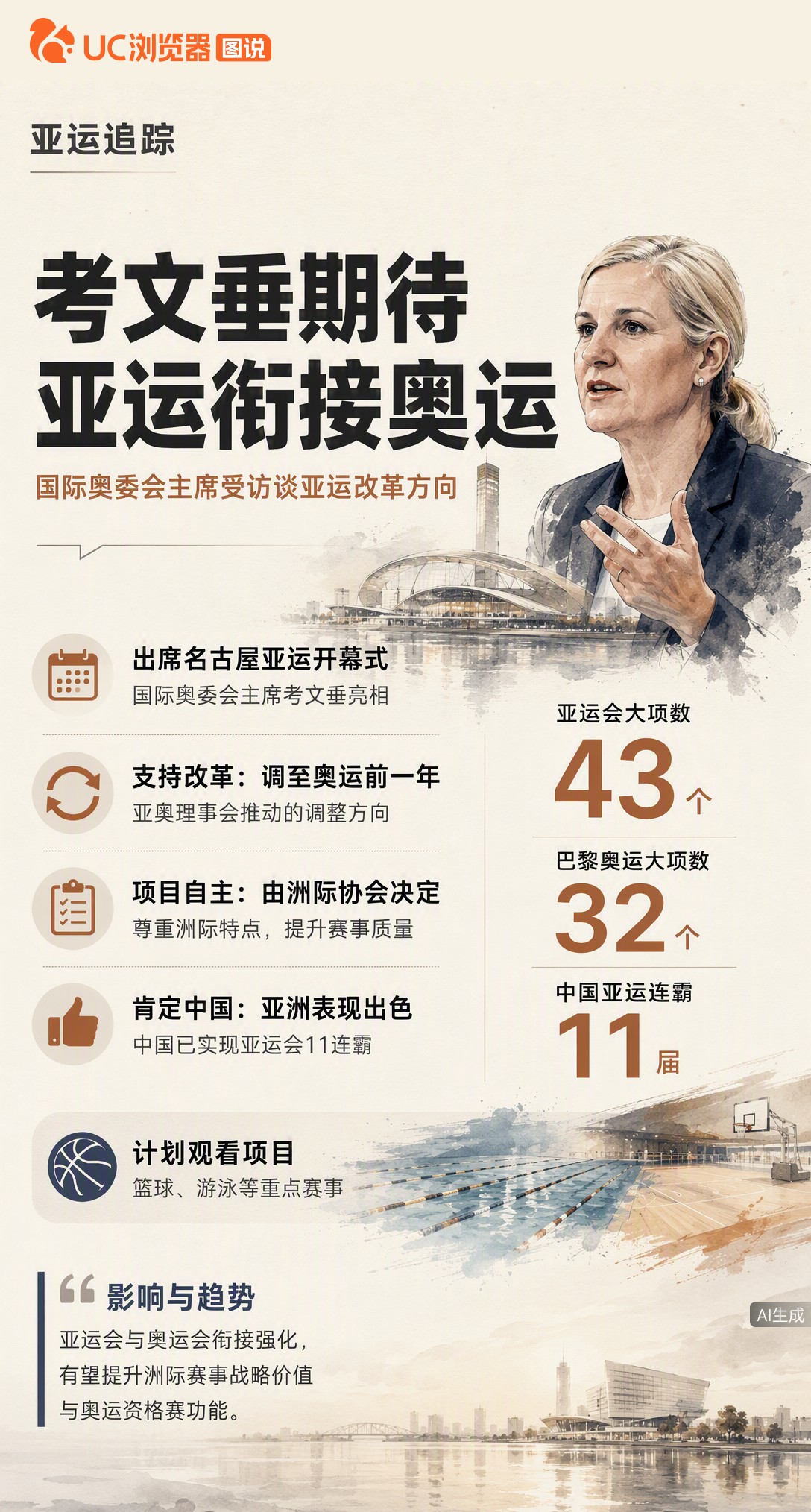 国际奥委会主席考文垂出席名古屋亚运开幕式，表态支持亚运会调至奥运前一年举办。43个大项如何与奥运衔接