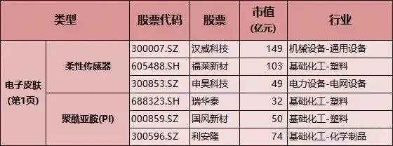 社保重仓, 外资私募布局! 探秘人形机器人背后的材料“黑科技”