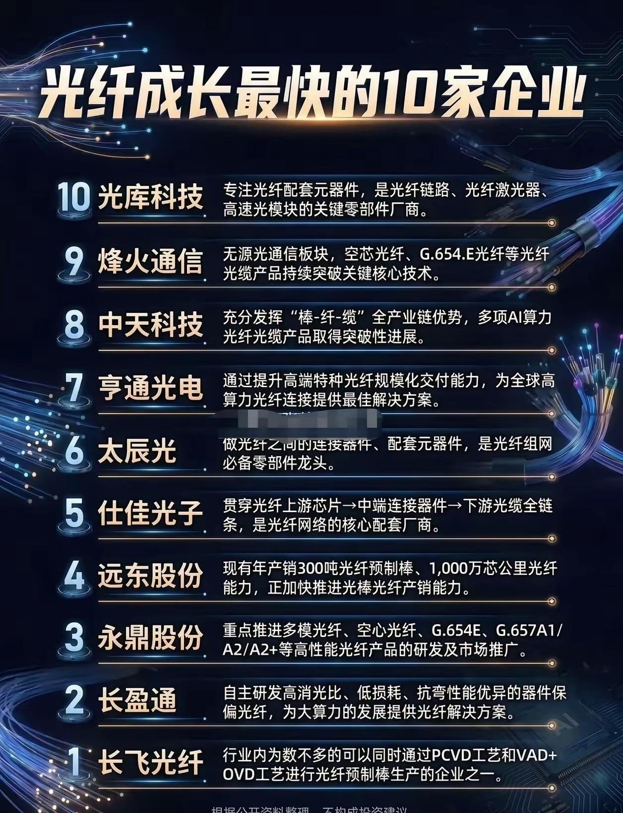 全球光棒龙头康宁大涨！光纤预制棒（行内叫“光棒”）是造光纤的“面粉”，一根光纤七