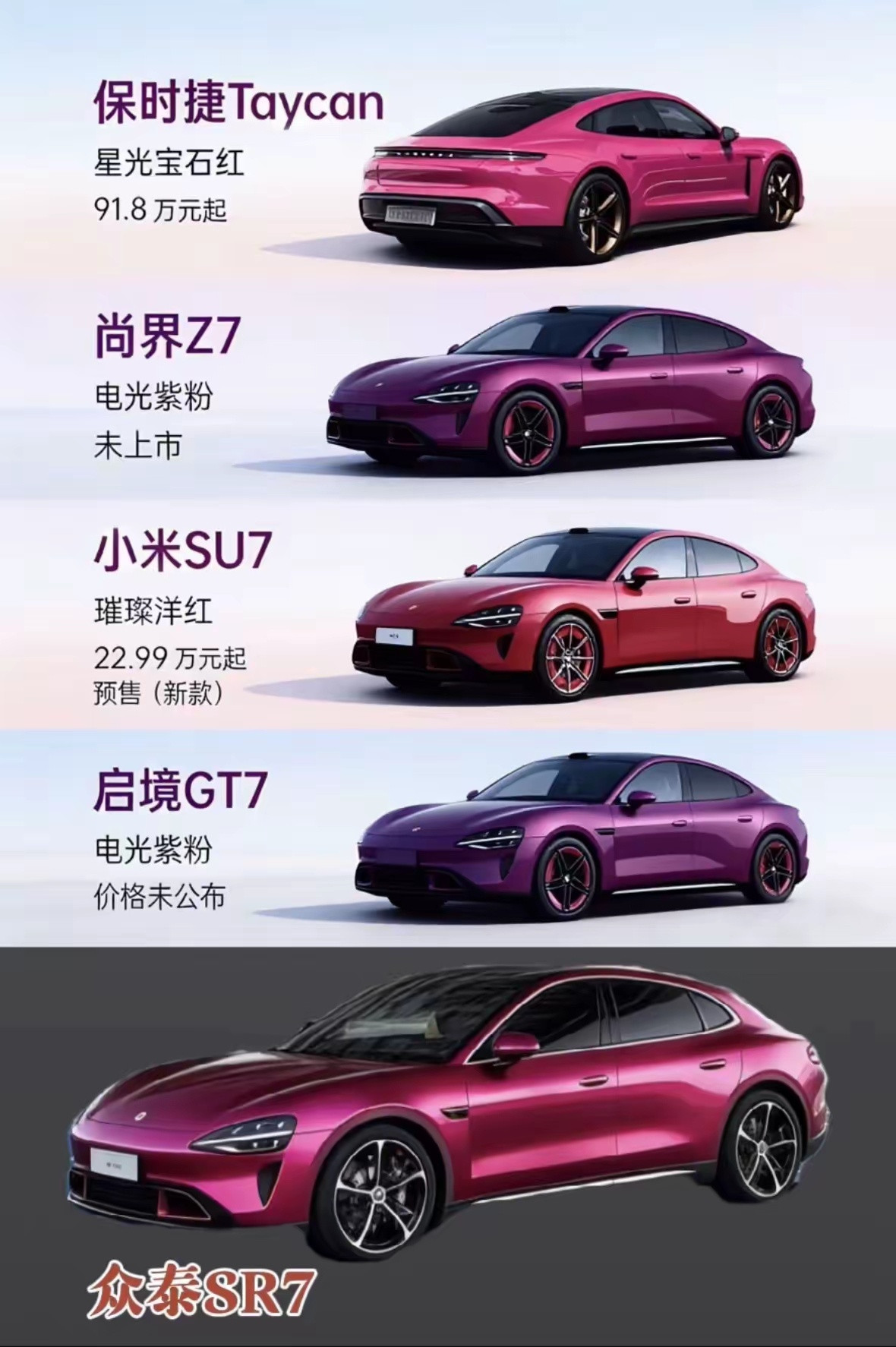 这么多车超越了保时捷?我看了一下:中国目前有超越保时捷的尚界Z7、小米SU7、启