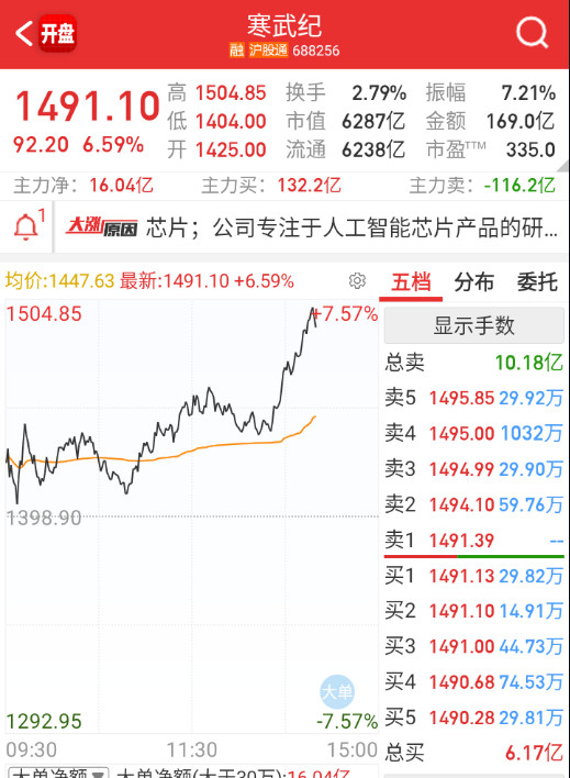 寒王还在猛干