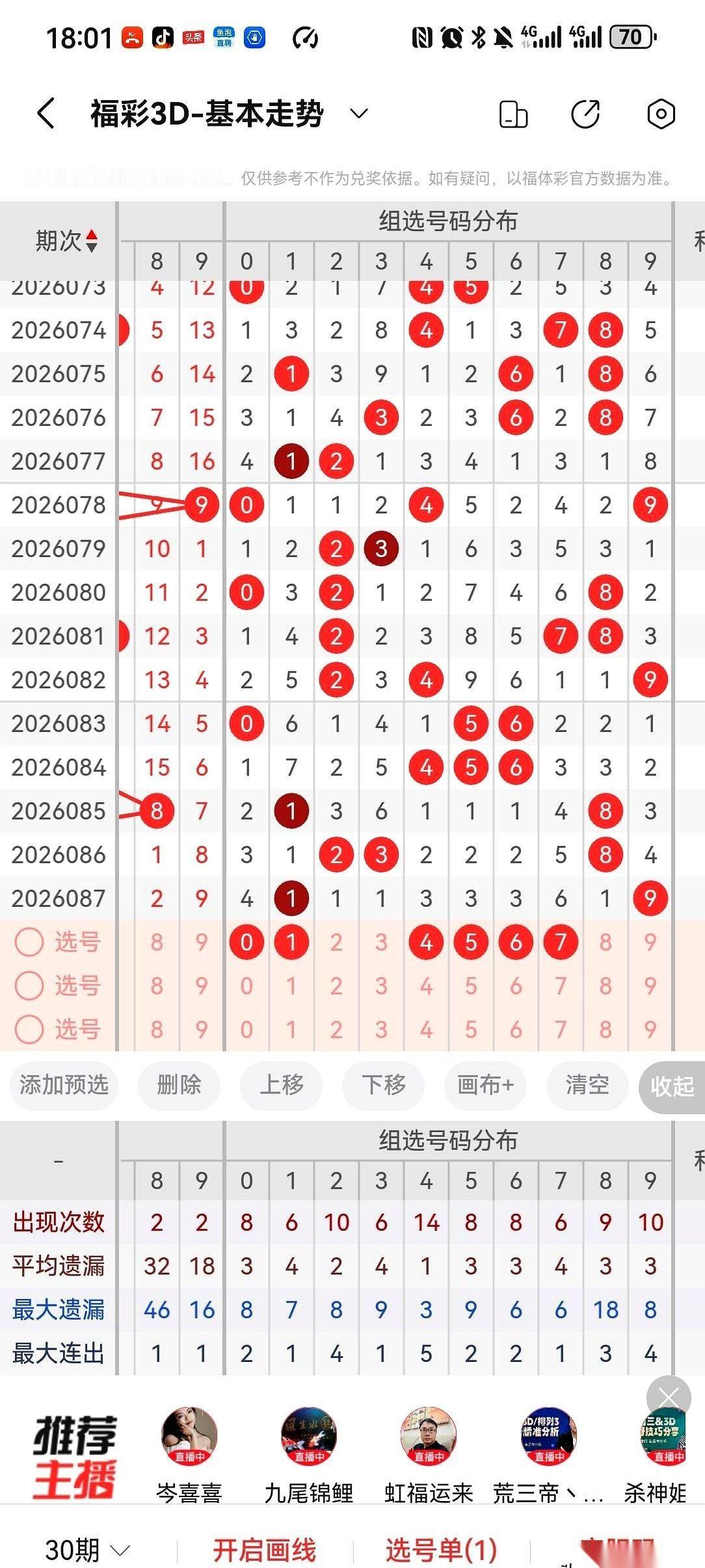 戒了很久的彩票，今天路过站点，那张满是红黑数字的走势图还是把我拽住了。笔尖在“