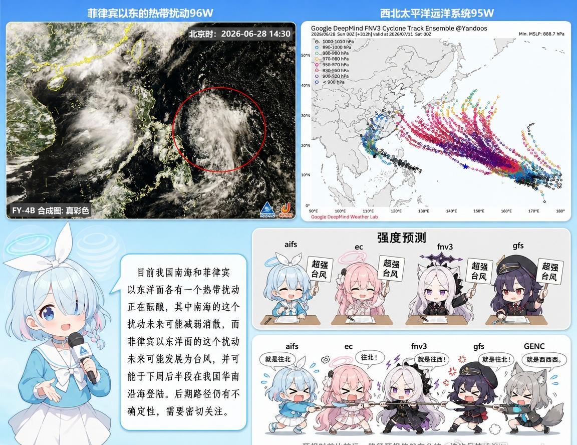 【下周或将迎来台风】目前菲律宾以东和西太远洋正在活跃的热带扰动分别是96W和95