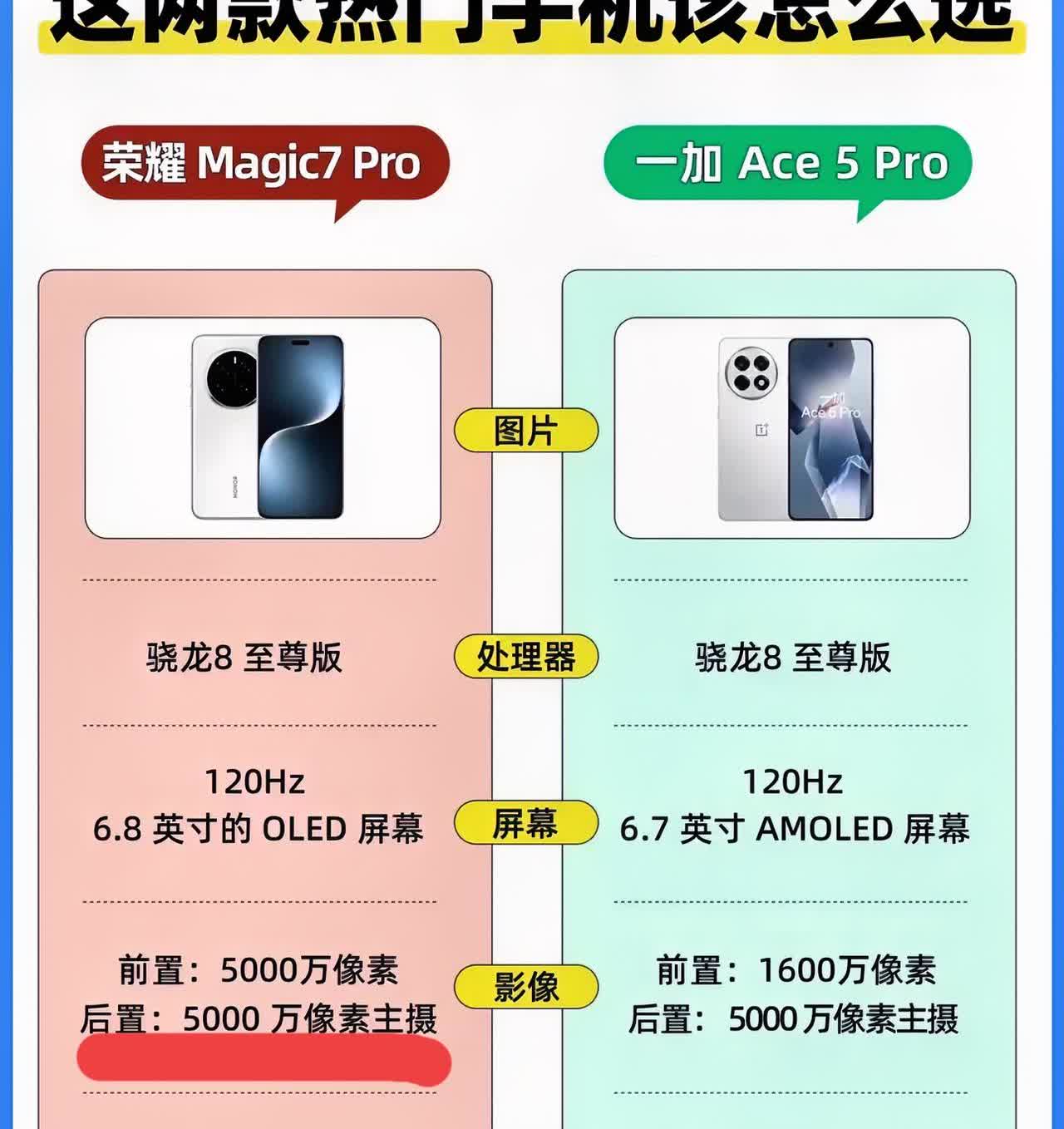 最近荣耀Magic7Pro和一加Ace5Pro都挺热门的，这两款机型怎么选呢