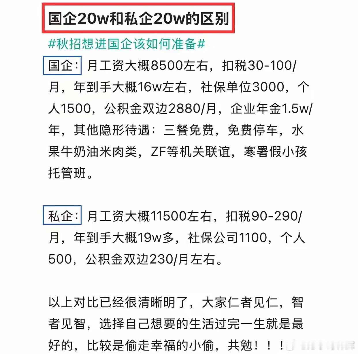 “国企年薪20W”VS“私企年薪20W”从薪资结构看:国企月发8500,