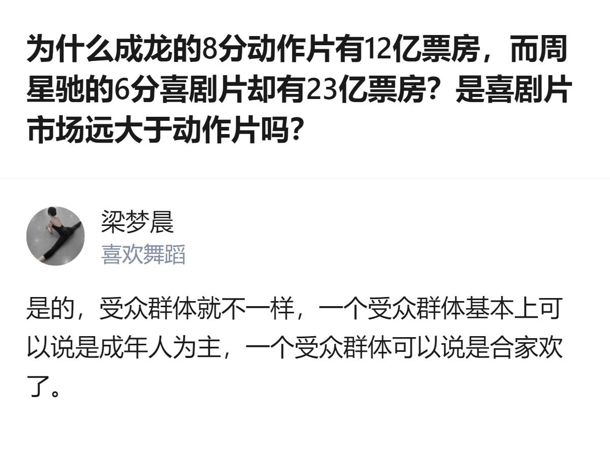 从现有信息看，成龙2025年暑期档8分动作片票房12亿，周星驰2026年暑期档6