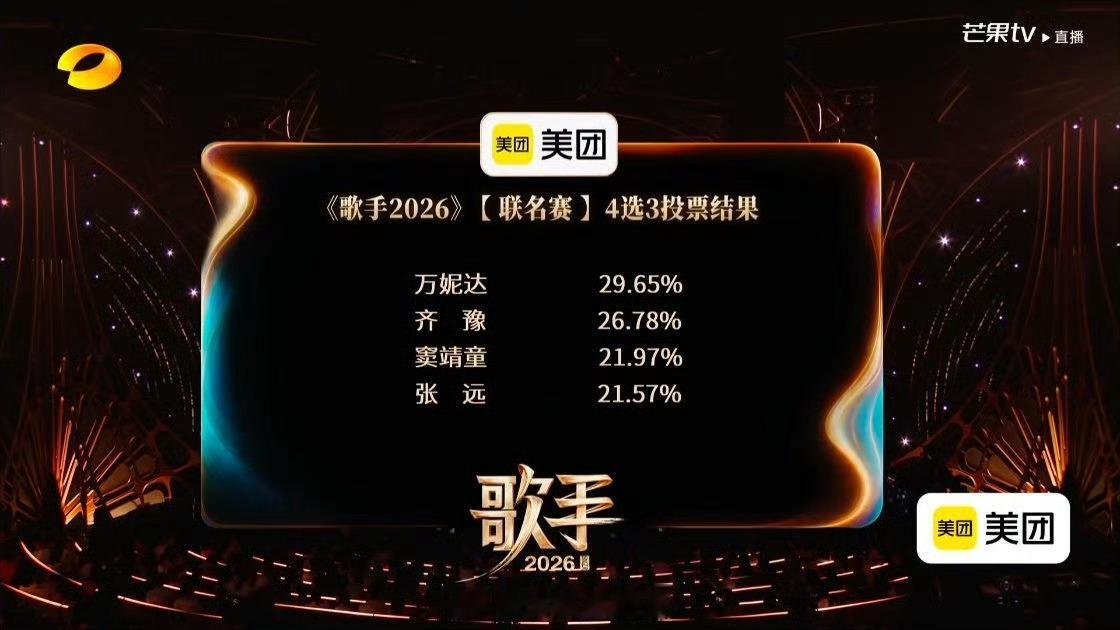 歌手排名歌手第七期排名：【危险区】第一名：万妮达第二名：齐豫第三名：窦靖童第四名