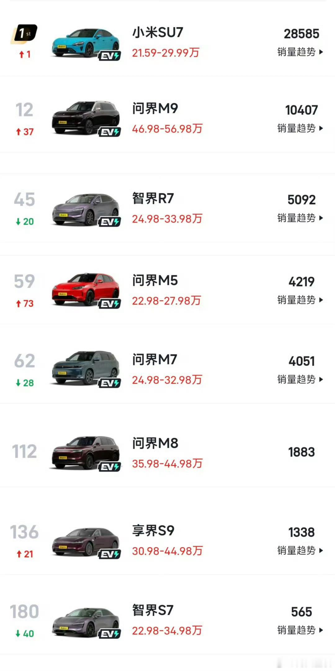 今年大家应该发现了，因为华为小米的加入，几年前数码圈的风气蔓延到车圈，站队现象极