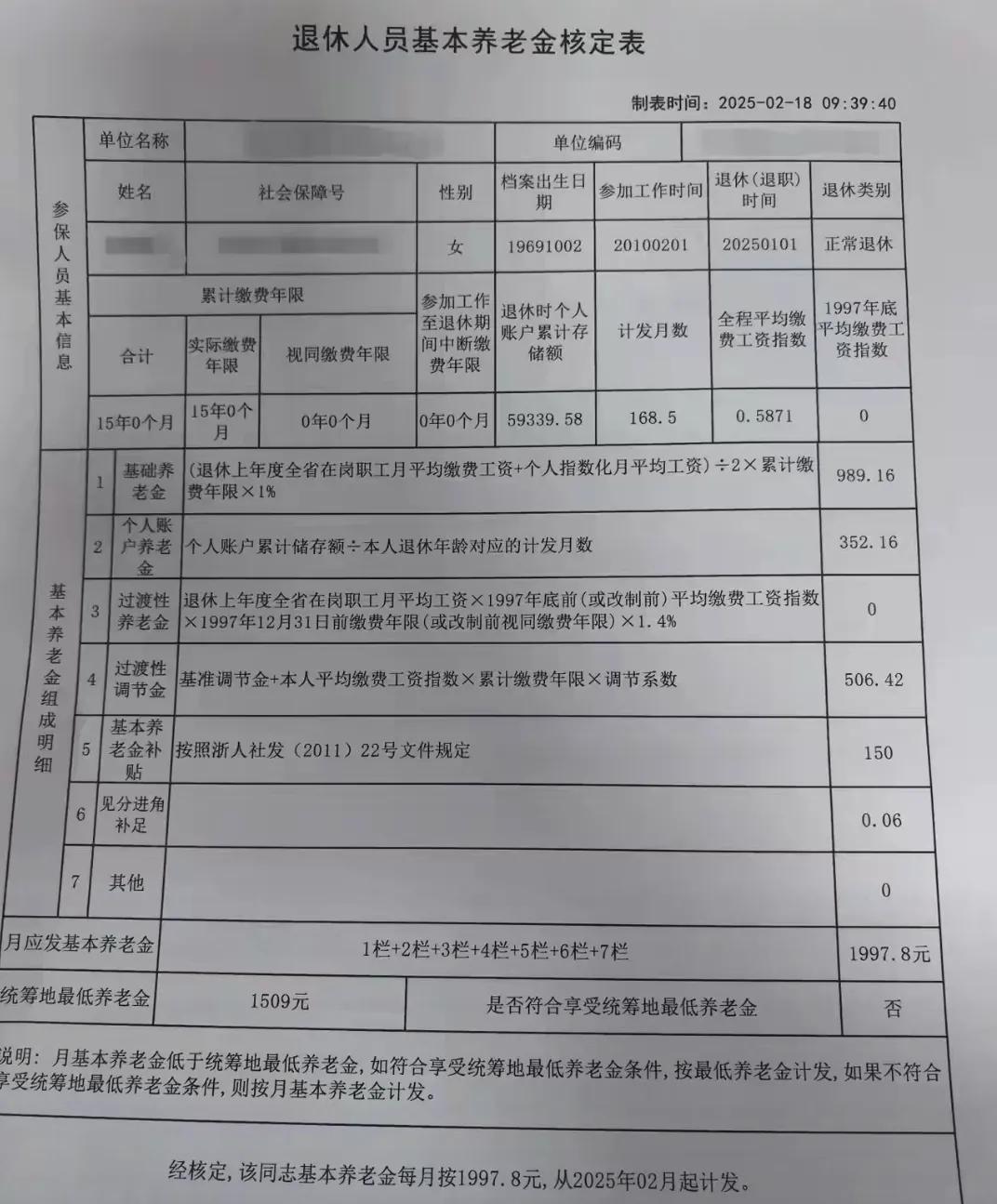 2025年养老金核定表应该很多人知道有一个地方有最低养老金标准有过渡性调