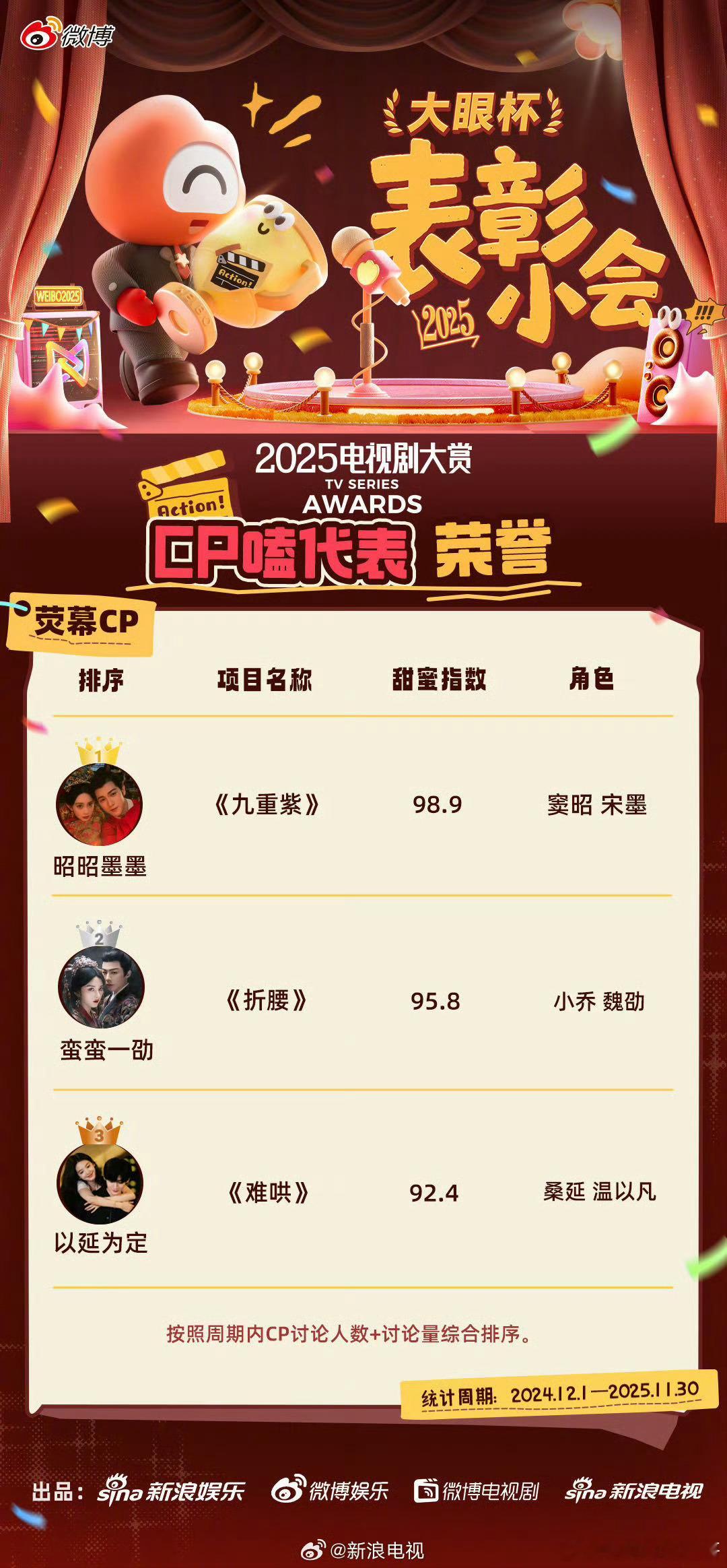 戏里戏外甜蜜指数都高达99%呦