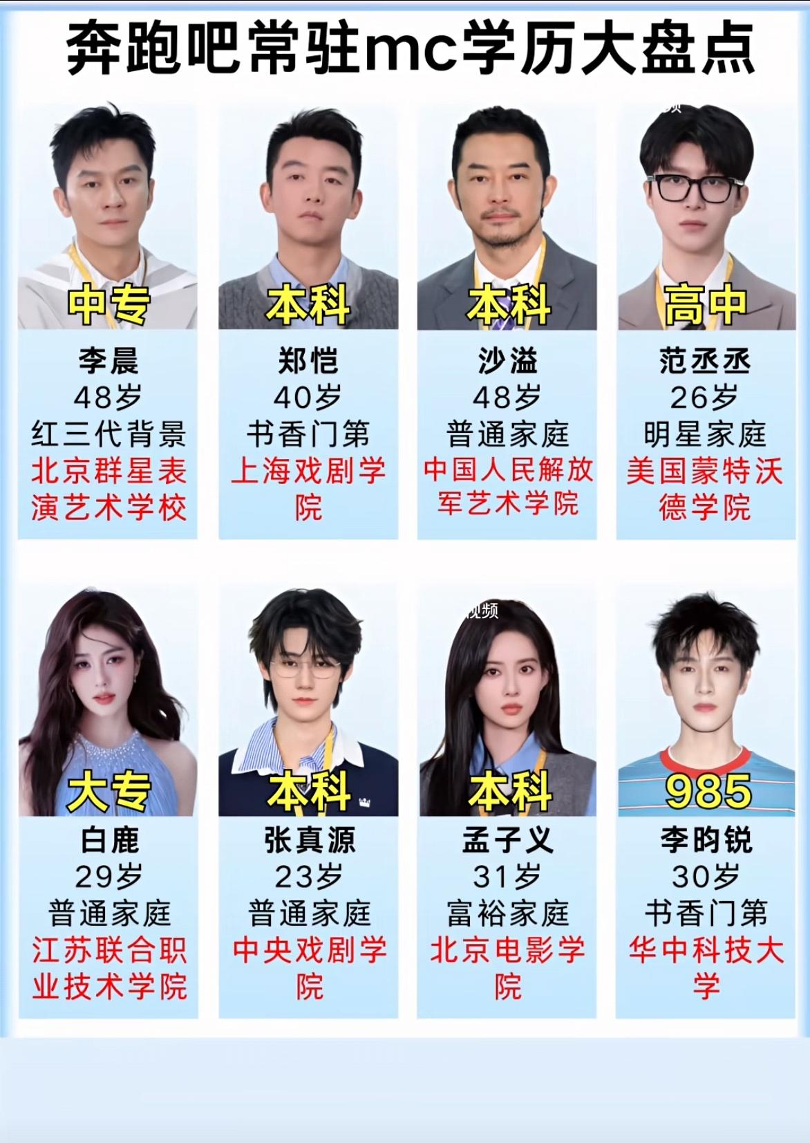 盘点跑男常驻嘉宾学历，白鹿学历属实让人意外！最让人想不到的就是白鹿，白鹿居