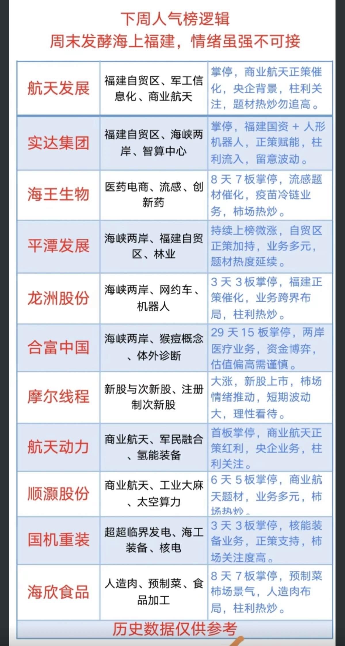 周末人气榜焦点：发酵海上福建！福建海洋经济，福建自贸区！