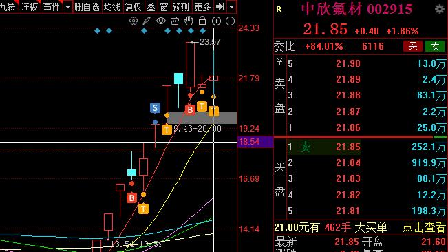 明天,军工方向是重点!
