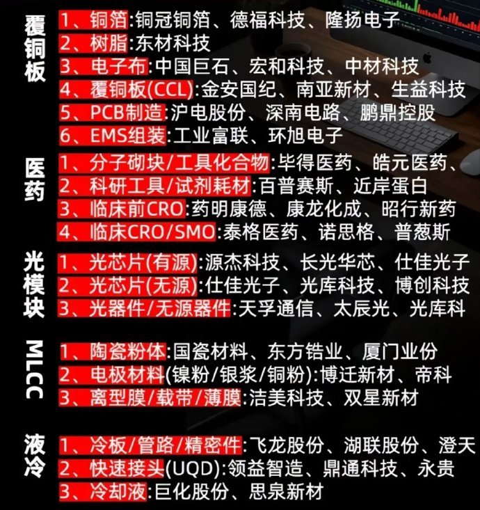 【财经知识扩展】覆铜板产业链是算力PCB的上游！核心，从铜箔、树脂、电子布，到CCL板材、PCB制造