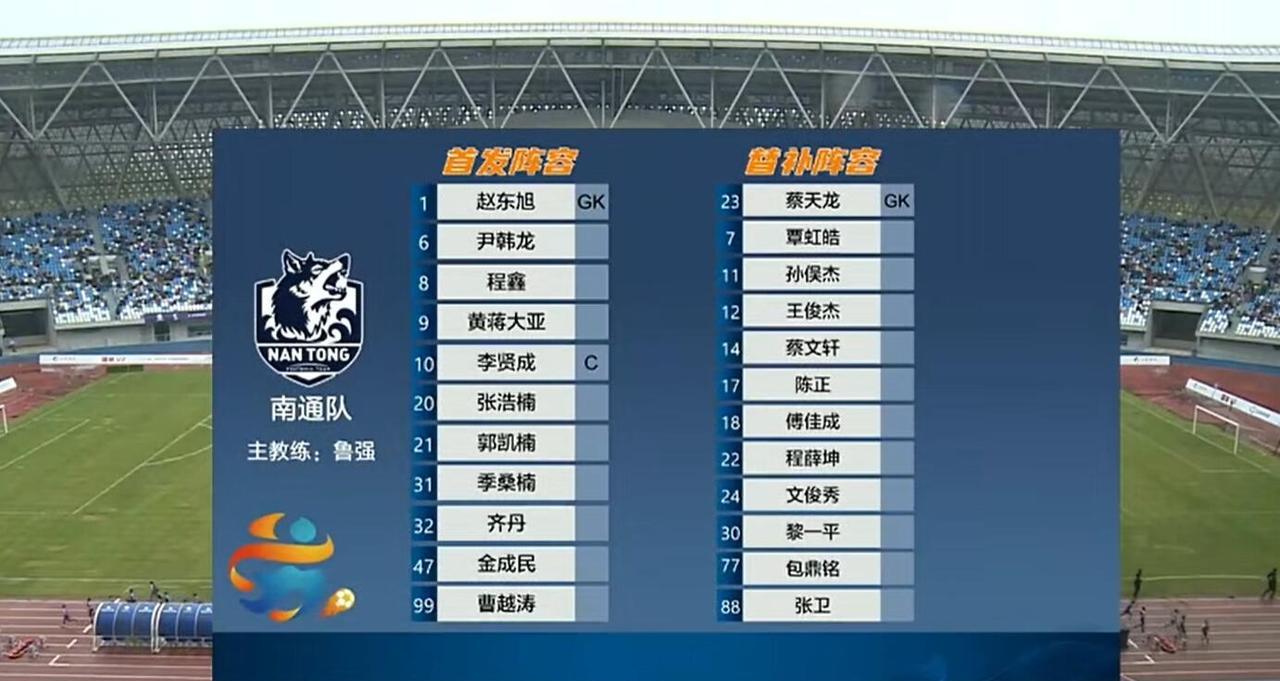 今天“苏超”南通队，首发派出了清一色珂缔缘阵容，这个首发感觉比昨天中乙4-4打平
