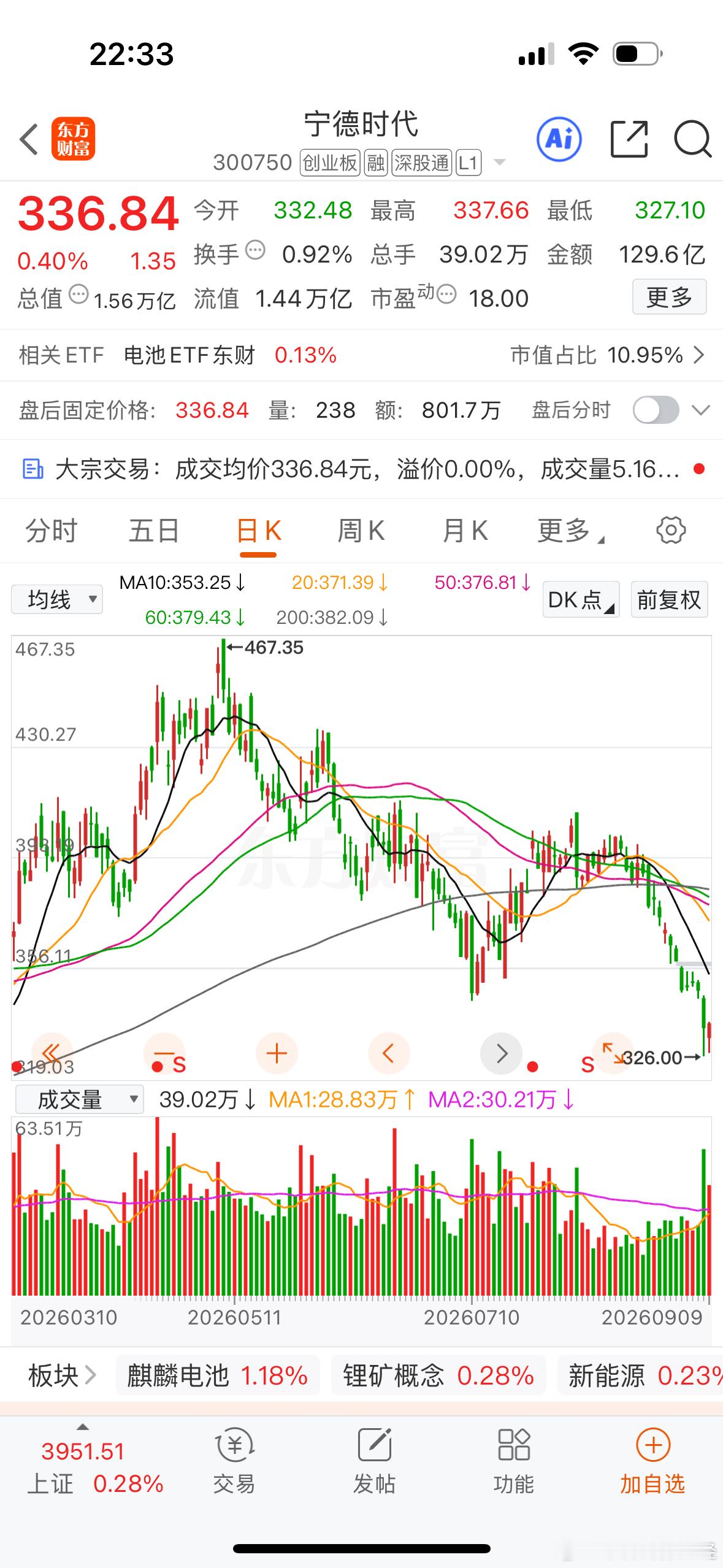 宁德时代最近怎么了？​​​