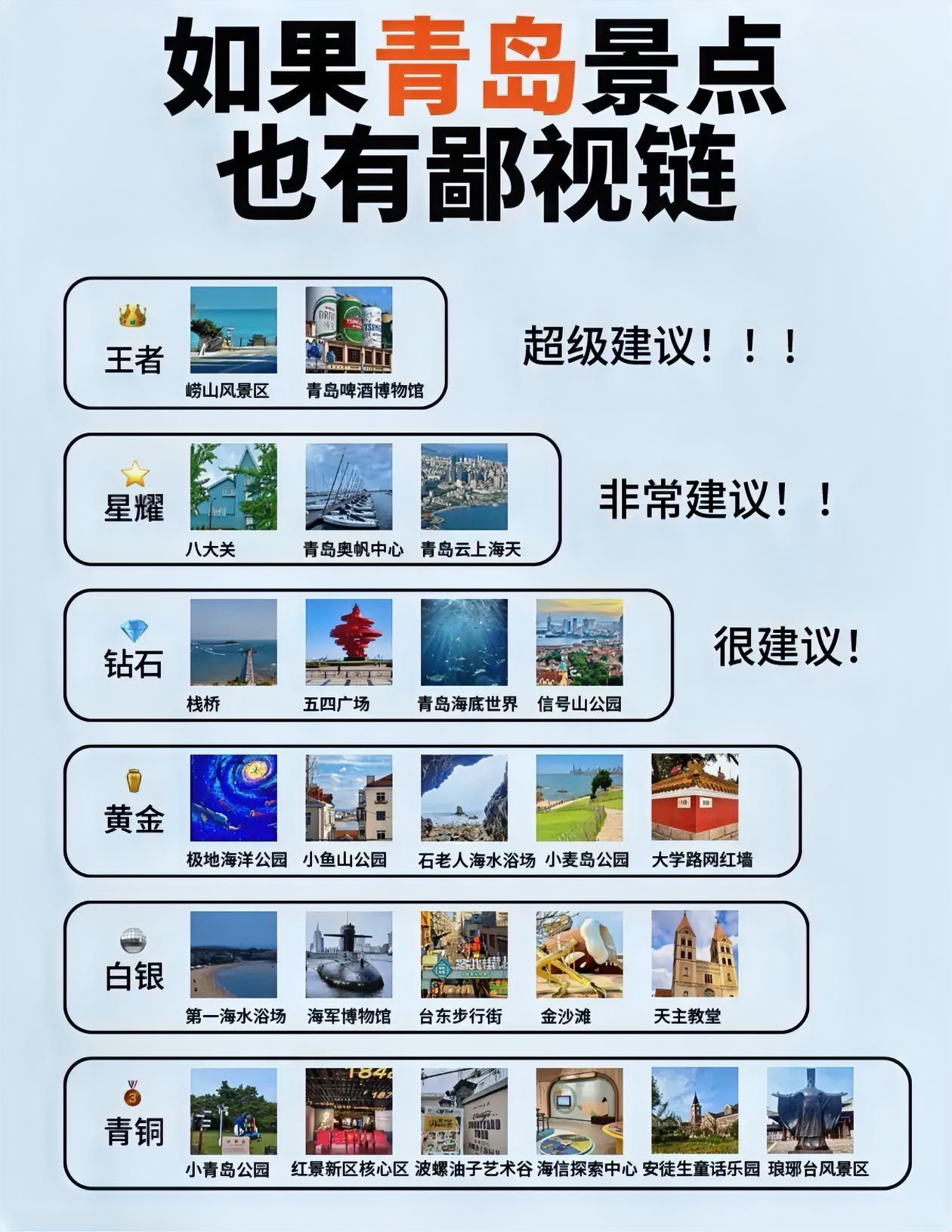 青岛旅游景点段位排行榜出炉