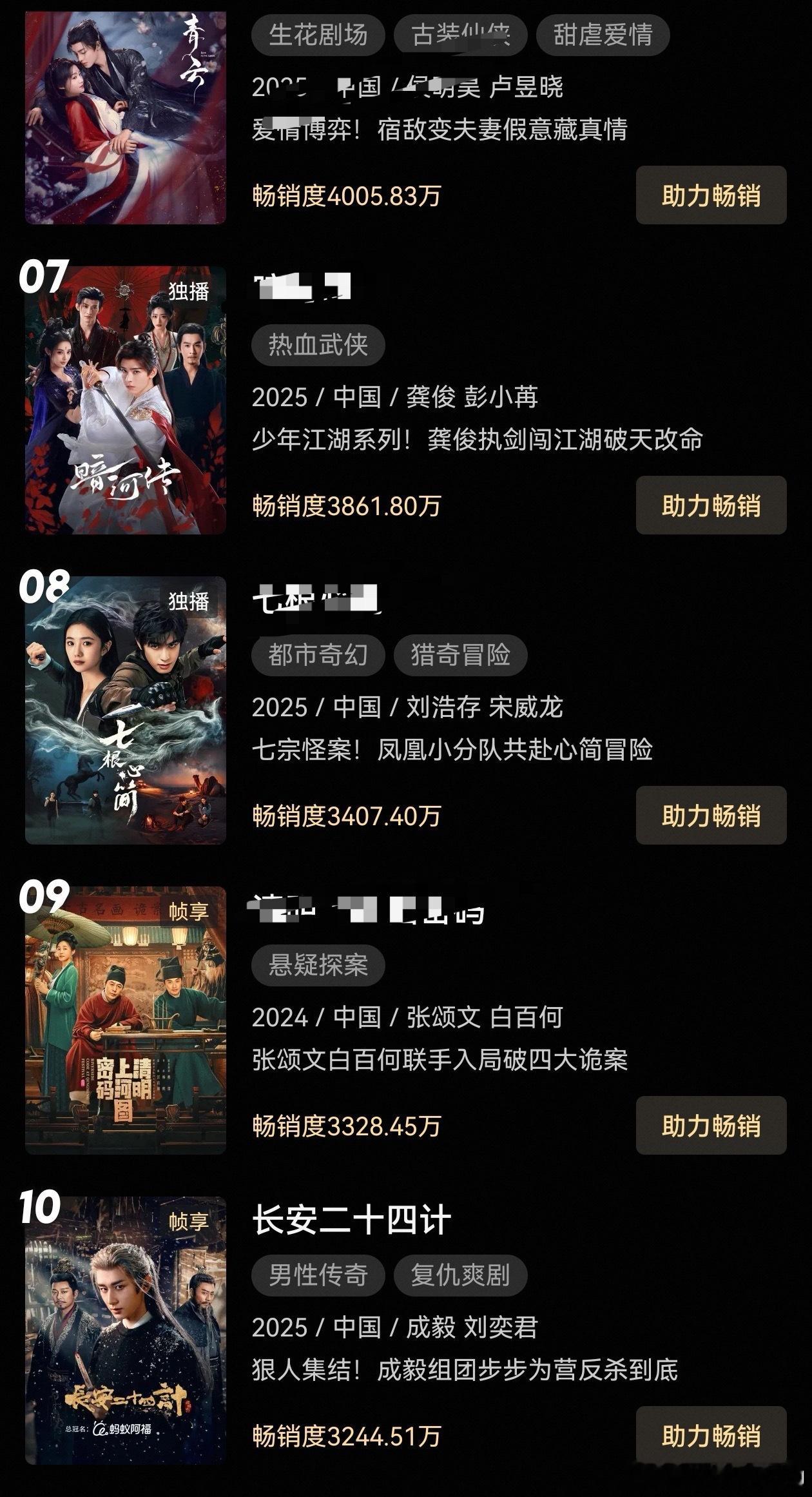 长安二十四计开播第10天，按开播小时算的话，应该是第9天，进年榜第10…这速度，