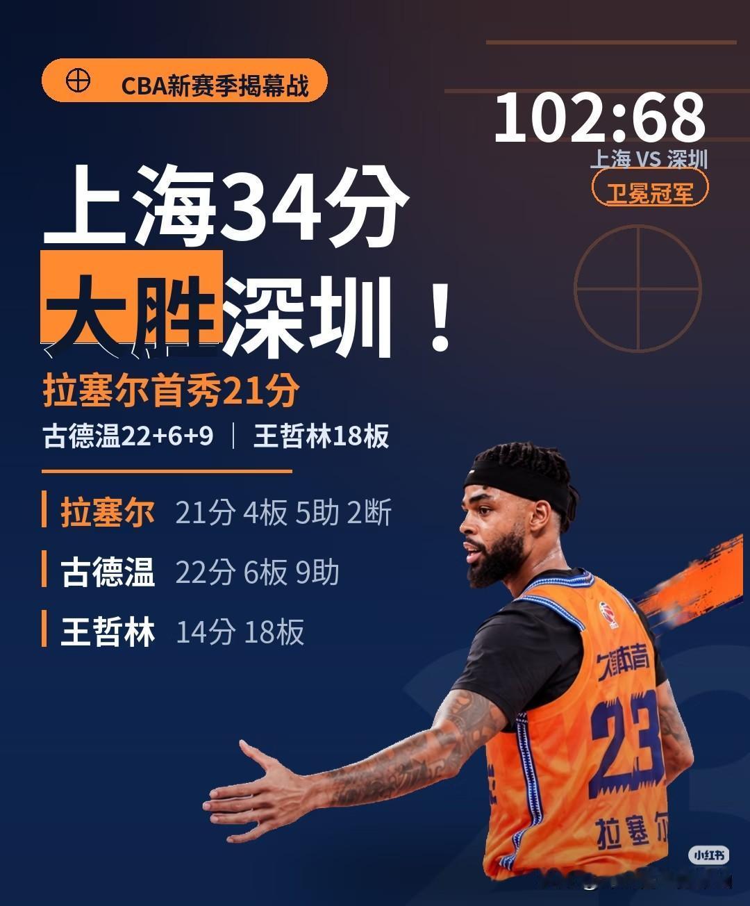 CBA揭幕战上海队暴露出三个问题。1、麦基很难给王哲林赢得休息时间。这主要有两