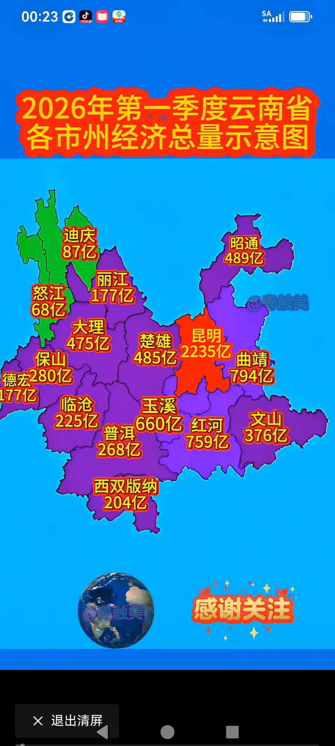 2026上半年云南各州市的GDP总量增速排名出炉。没想到，乌蒙山的昭通还不错哦！