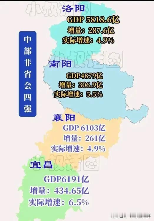 2024年中部非省会GDP四小龙出炉。湖北两个省域副中心，完胜河南两个省域副中