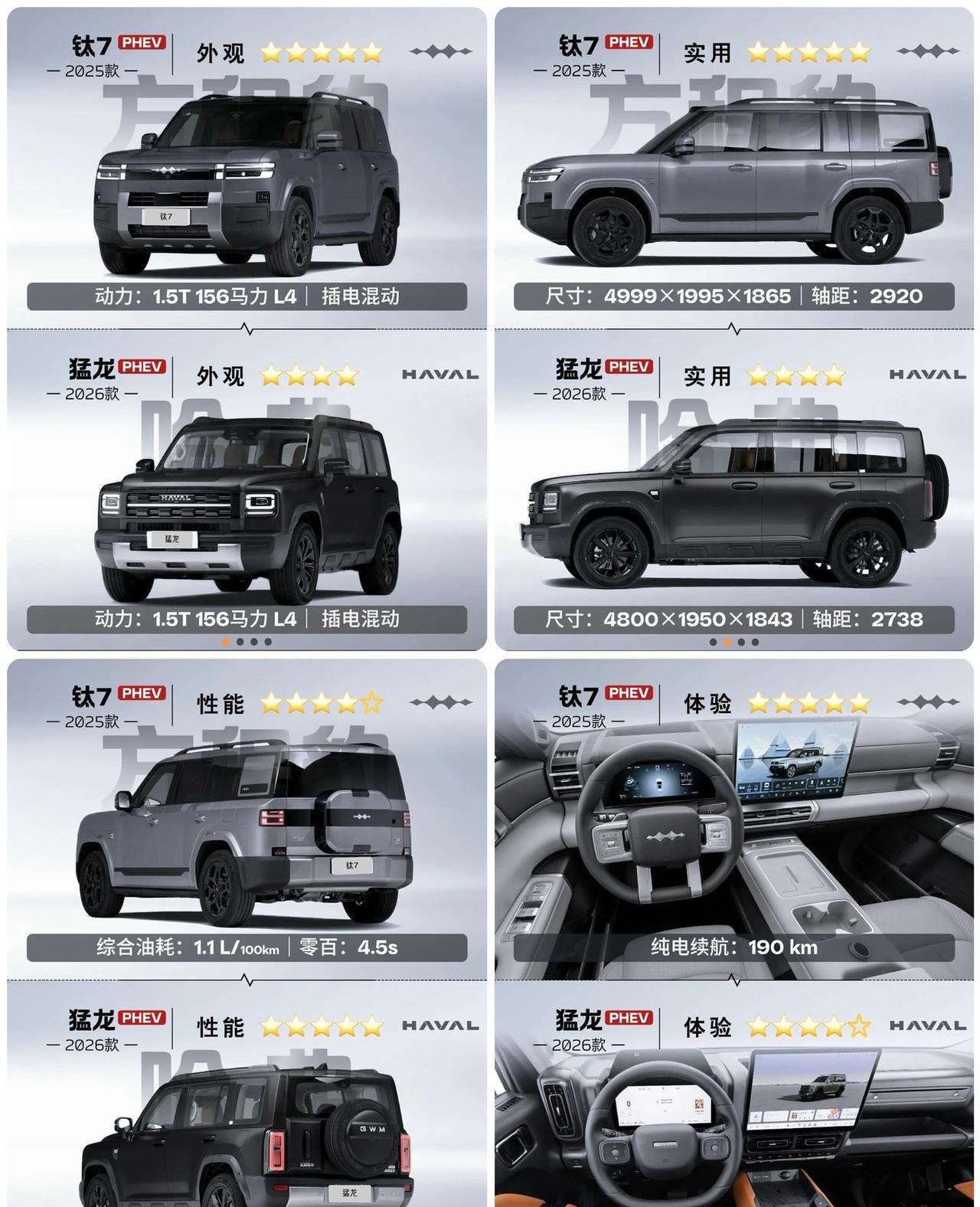 插混SUV｜方程豹钛7vs哈弗猛龙⬅️方程豹钛7PHEV：大五座布局，1.