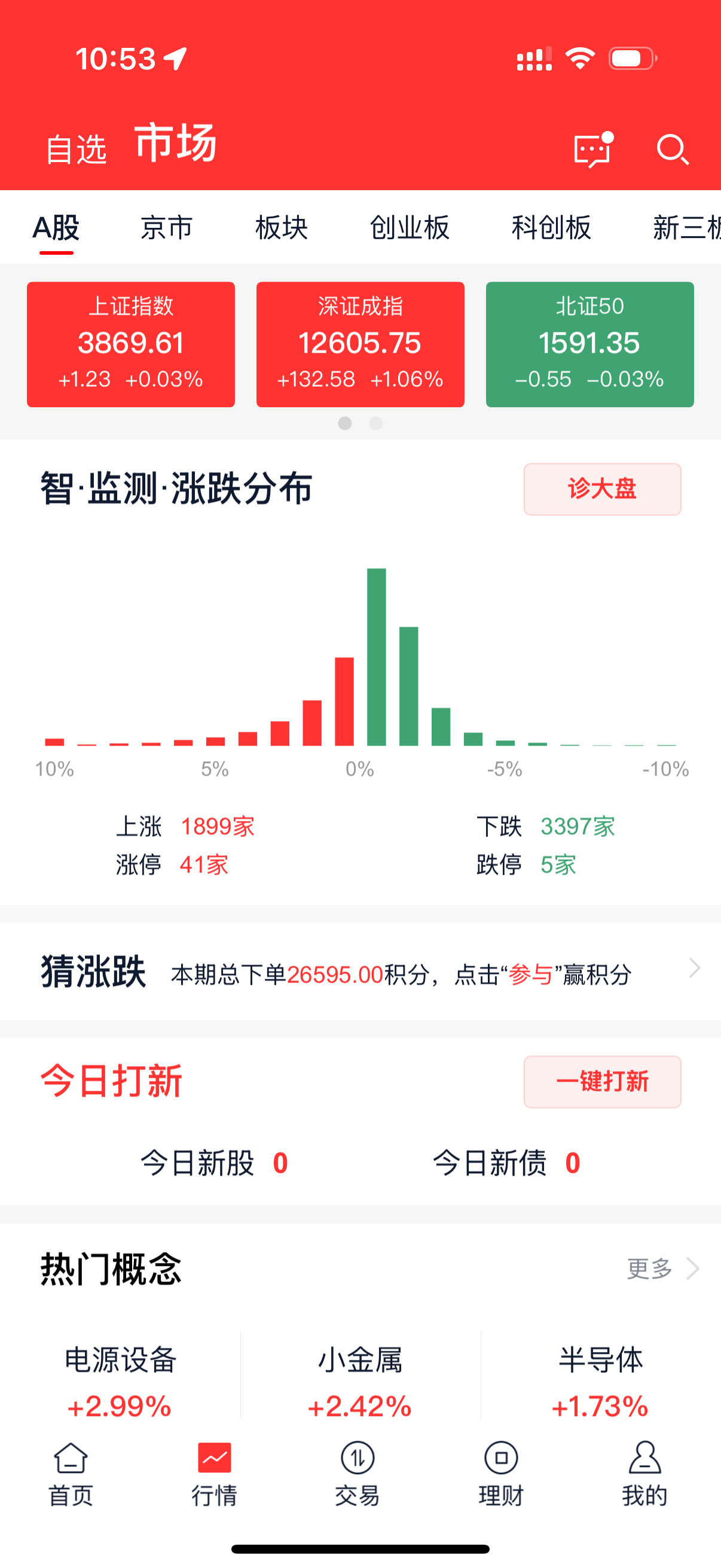 A股调整一下不用慌，如果涨也怕，跌也怕，在股票市场是很难赚到钱的[裂开]​​​