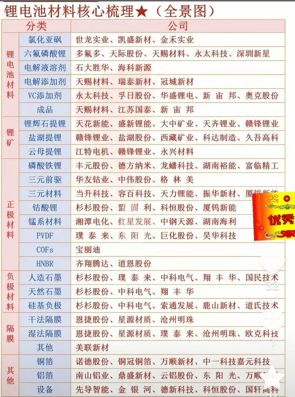 固态电池概念梳理
