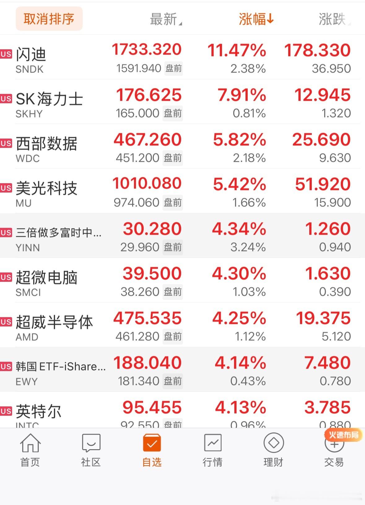 A股逆势下跌引投资者困惑作业写完了，成绩也前几名，也没有早恋，但依旧被父母打了一