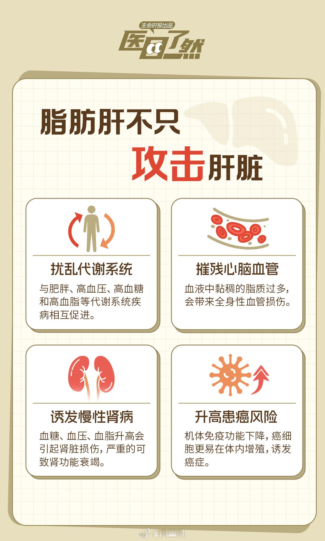 【健康的肝脏是怎样变成脂肪肝的】容易得脂肪肝的6类人群脂肪肝是在体检报告中高频出
