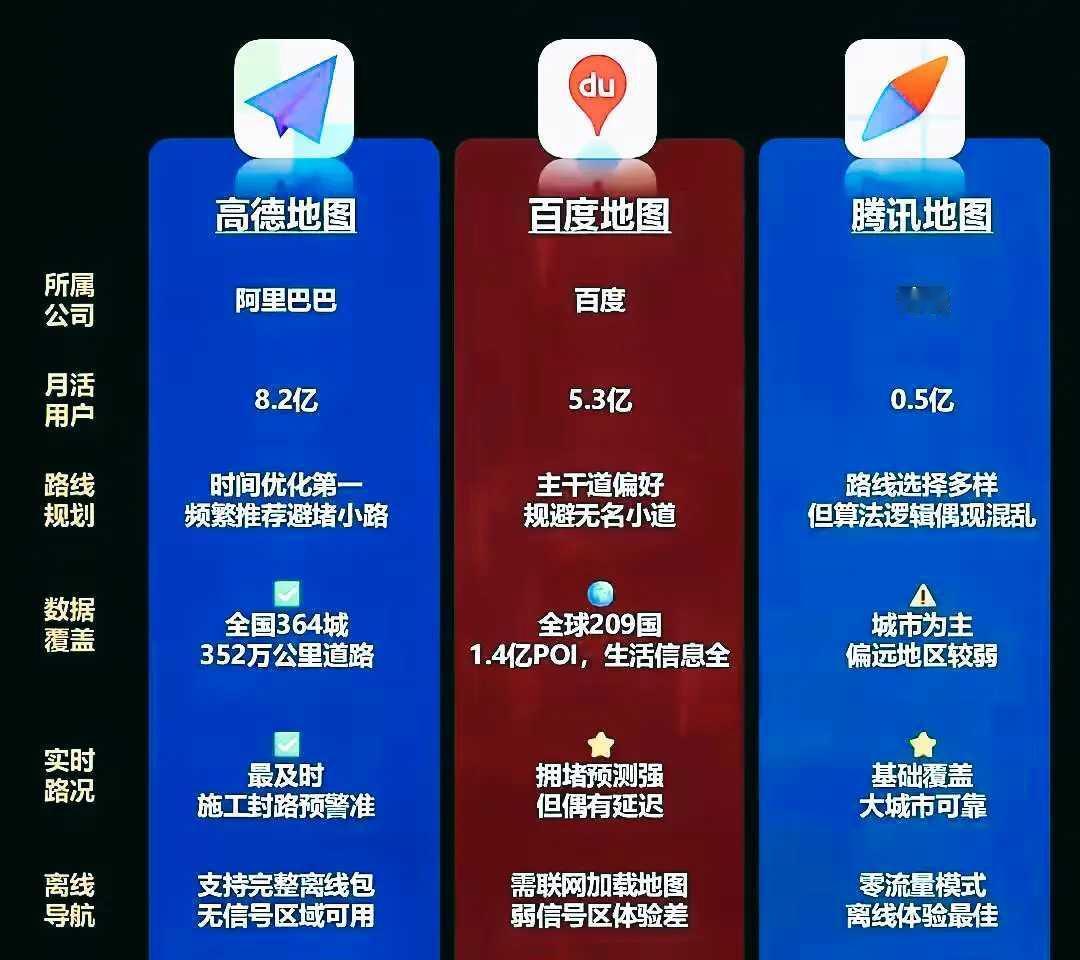 网友把国内主流地图放一块，对比一下！你们平时用哪个多？​​​