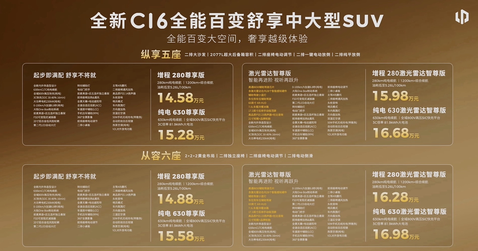 今晚零跑全新C系列迎来更新具体售价价：中型SUV零跑C10售价12.58万起