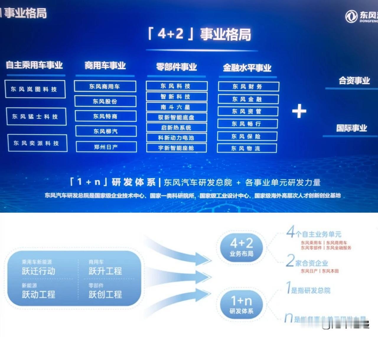 彻底掀翻行业规则！东风奕派007+全系终身免费城市NOA2026年5月，东