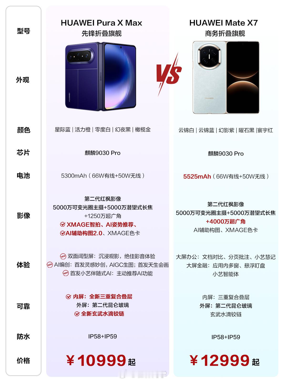 上手真机后发现这款产品太有意思了！内外屏的屏幕比例都非常适合各大平台的资源，展不