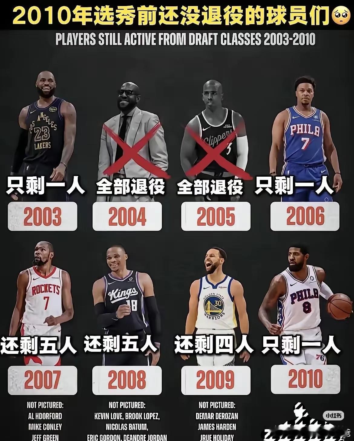 詹姆斯不是人啊，身体太好了。