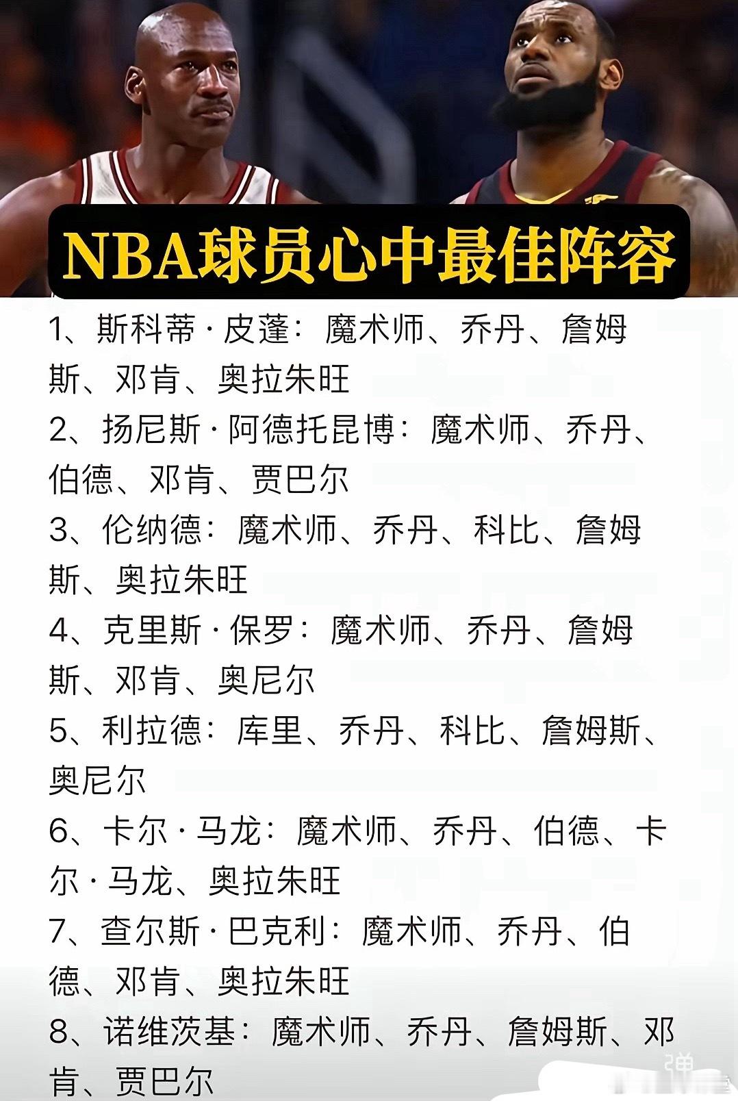 各大球星评选的历史最佳阵容！​​​