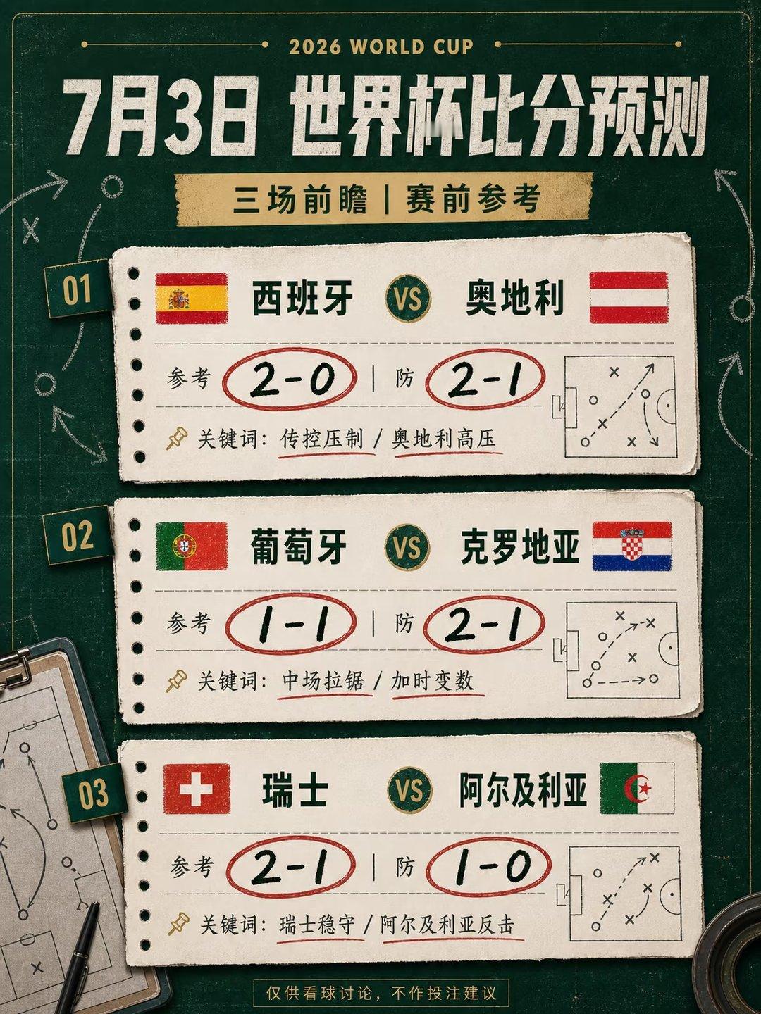 7月3日这三场，我先把结果放前面：西班牙vs奥地利参考：2-0防：2-