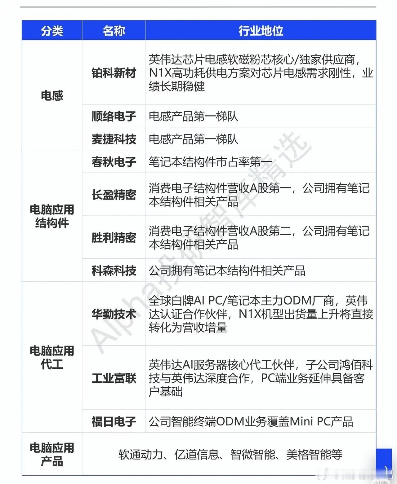 英伟达N1X引爆AIPC行情！产业链核心标的拆解当市场在AI服务器、算力租赁等热