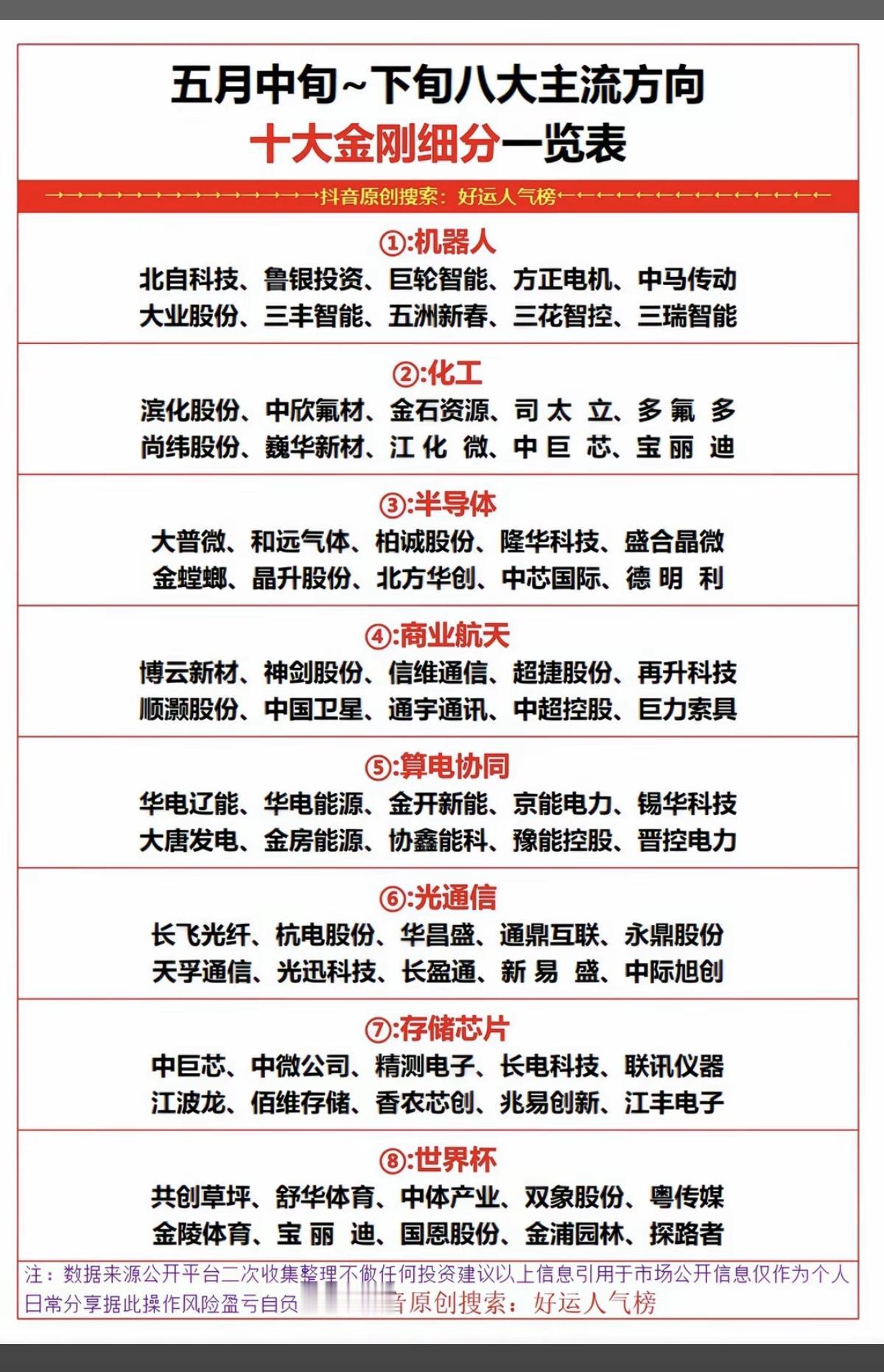 5月下旬：八大市场热点+十大金刚细分！1.机器人，人形机器人2.化工原料