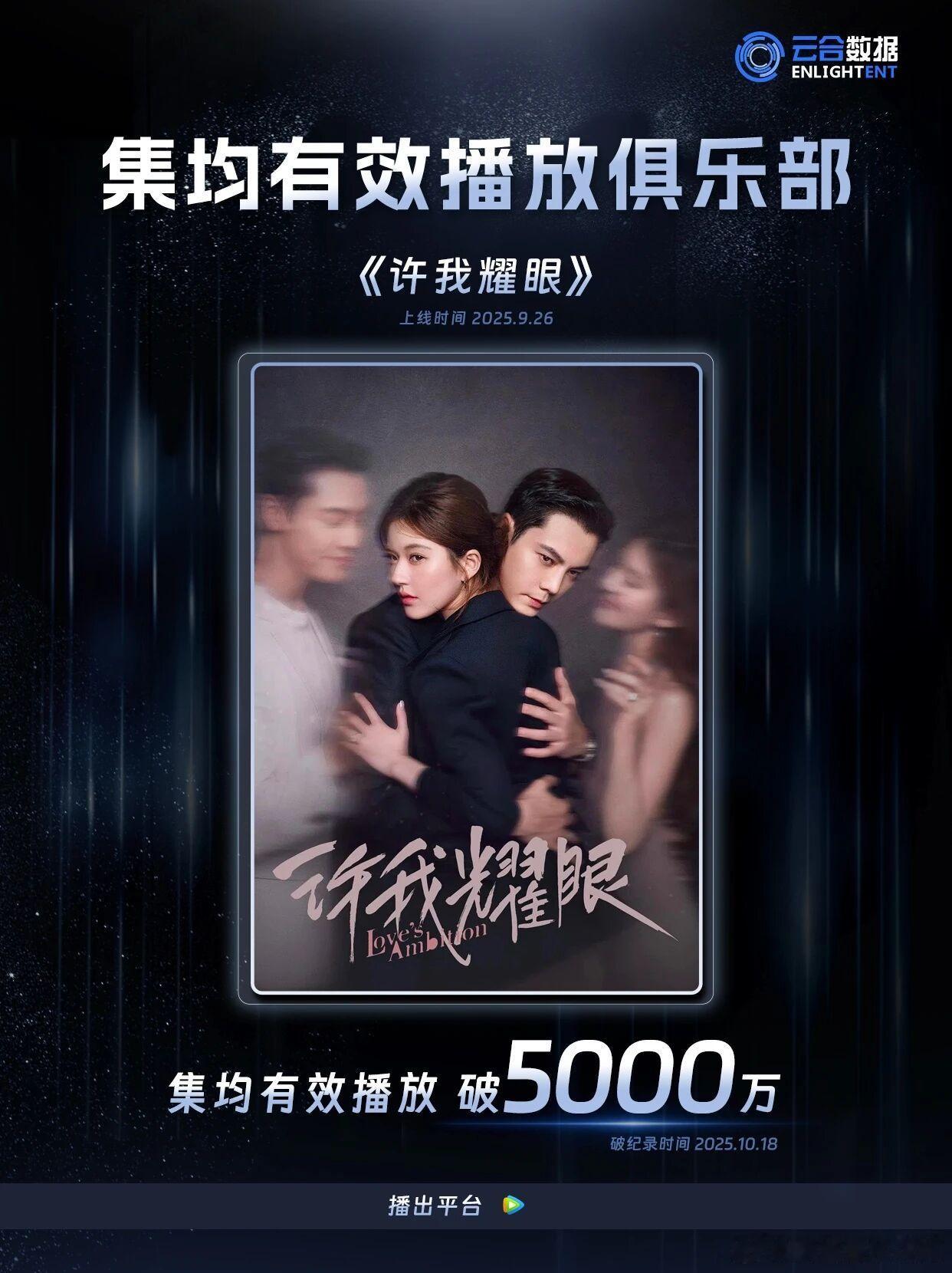 许我耀眼云合集均播放量破5000万了，猫发财估的还是蛮准的。​​​