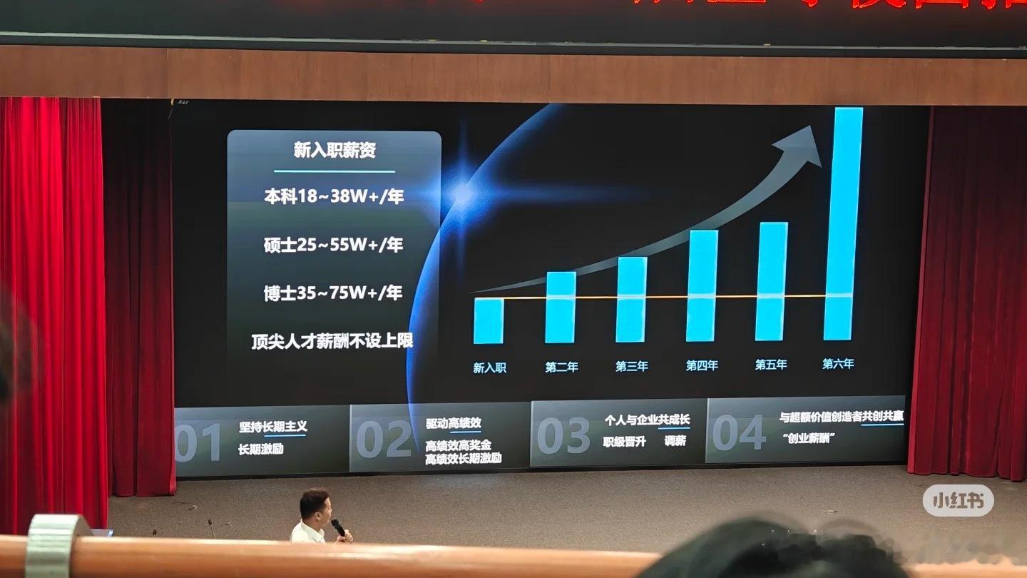 宁德时代这个薪资待遇，怎么样[并不简单]​​​