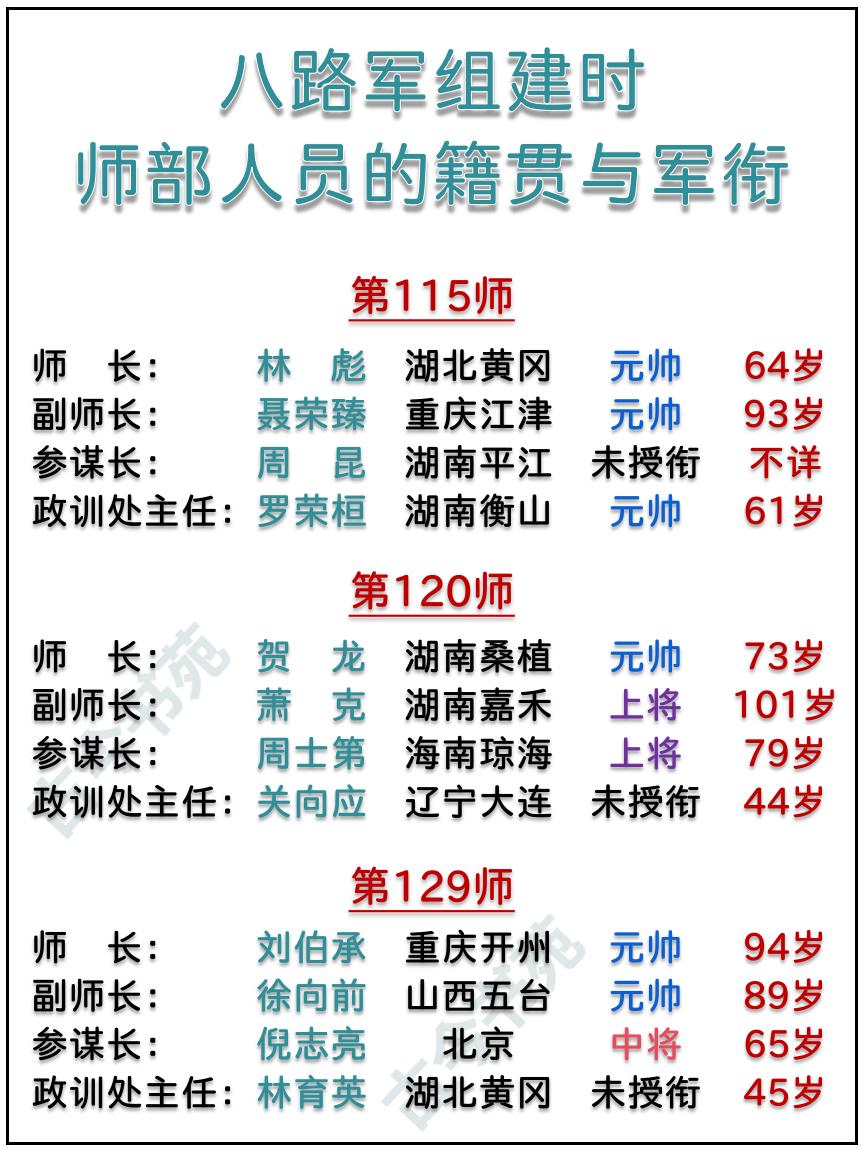 八路军，最初的师部编制，那时还没有政委1937年，在国共合作之际，将原红军主
