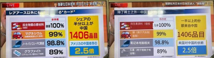 日本媒体绝望报道，如果中国用了这几招，日本就完蛋了近日，某日本电视台做了一期节