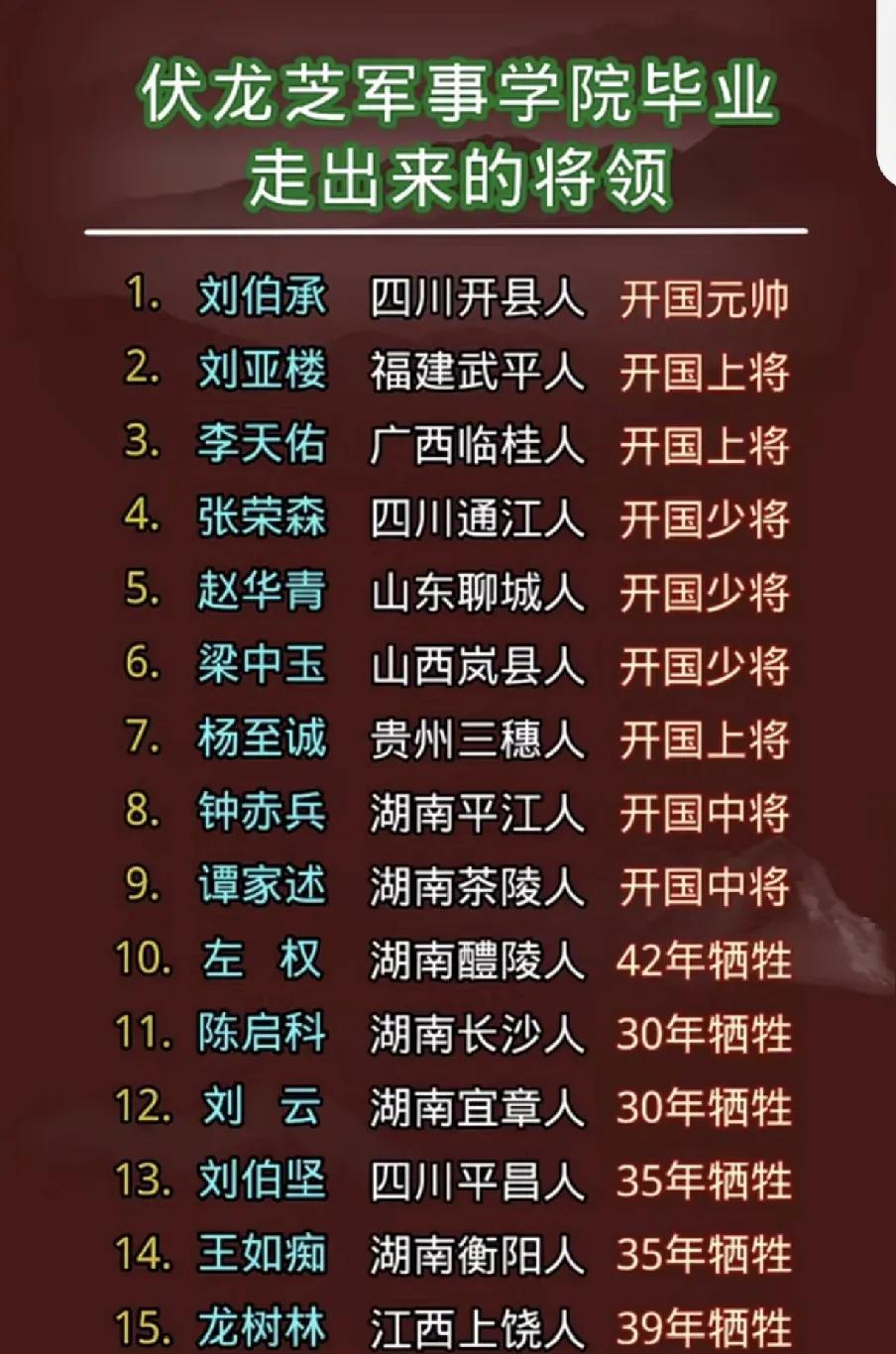 伏龙芝军事学院，培养了我党众多优秀将领。这所苏联高级军事院校，为中国革命输送
