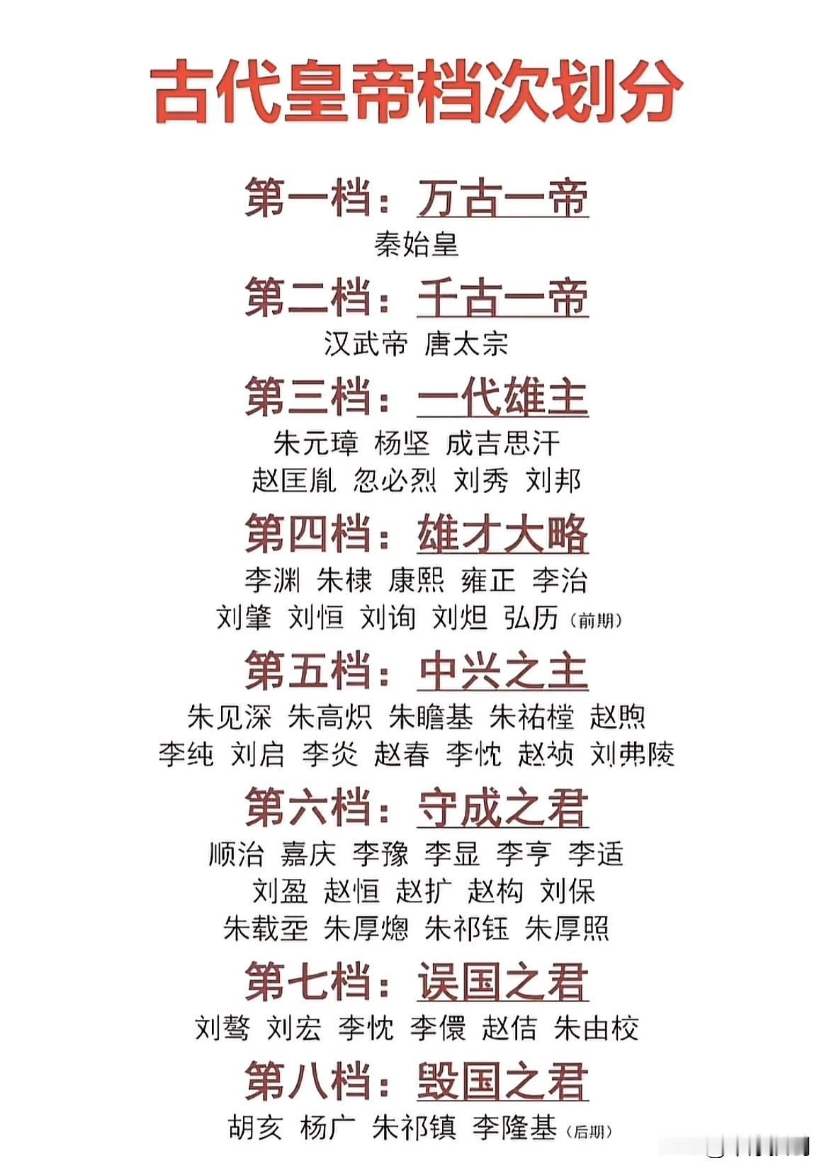 古代帝王分层一览：前三阶层各个都是开疆拓土，创业者！咱们中华文化可谓是上下传