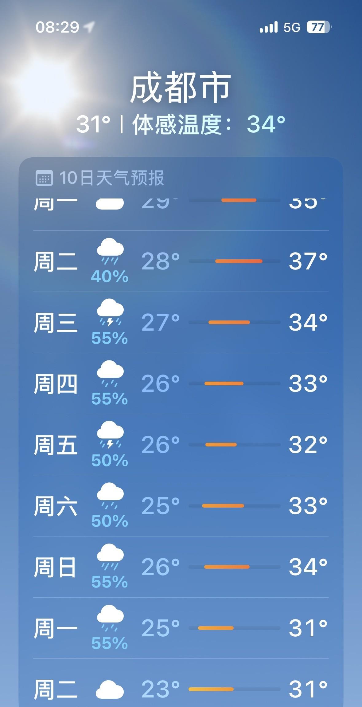 超级大喜讯，成都人再坚持死扛最后3天，就要迎来大降温啦！虽然8月3日到5日，成都