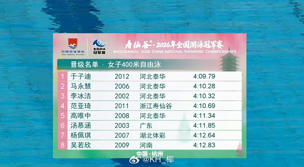 2026年全国游泳冠军赛女400自预赛于子迪4:09.79马永慧4:10