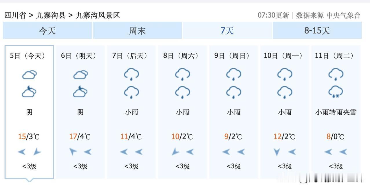 噢！11月7日到11日，新一轮雨雪天气来袭，九寨沟的秋色红叶彩林，即将迎来落幕！