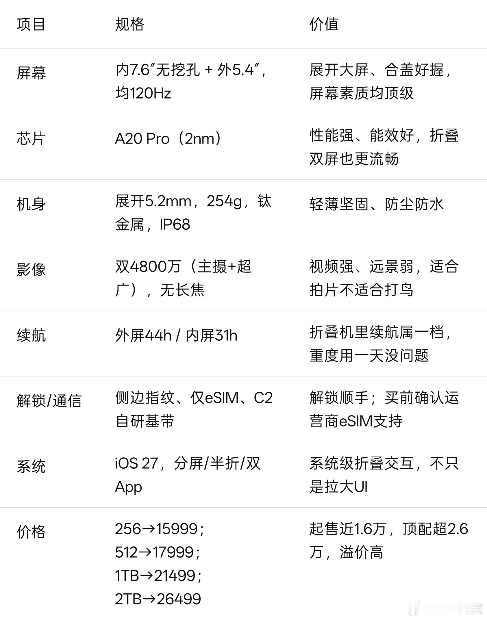 一张图看懂iPhoneDuo：7.6寸屏下前摄无孔内屏、纳米纹理、A20Pro（2nm）＋C2＋iO